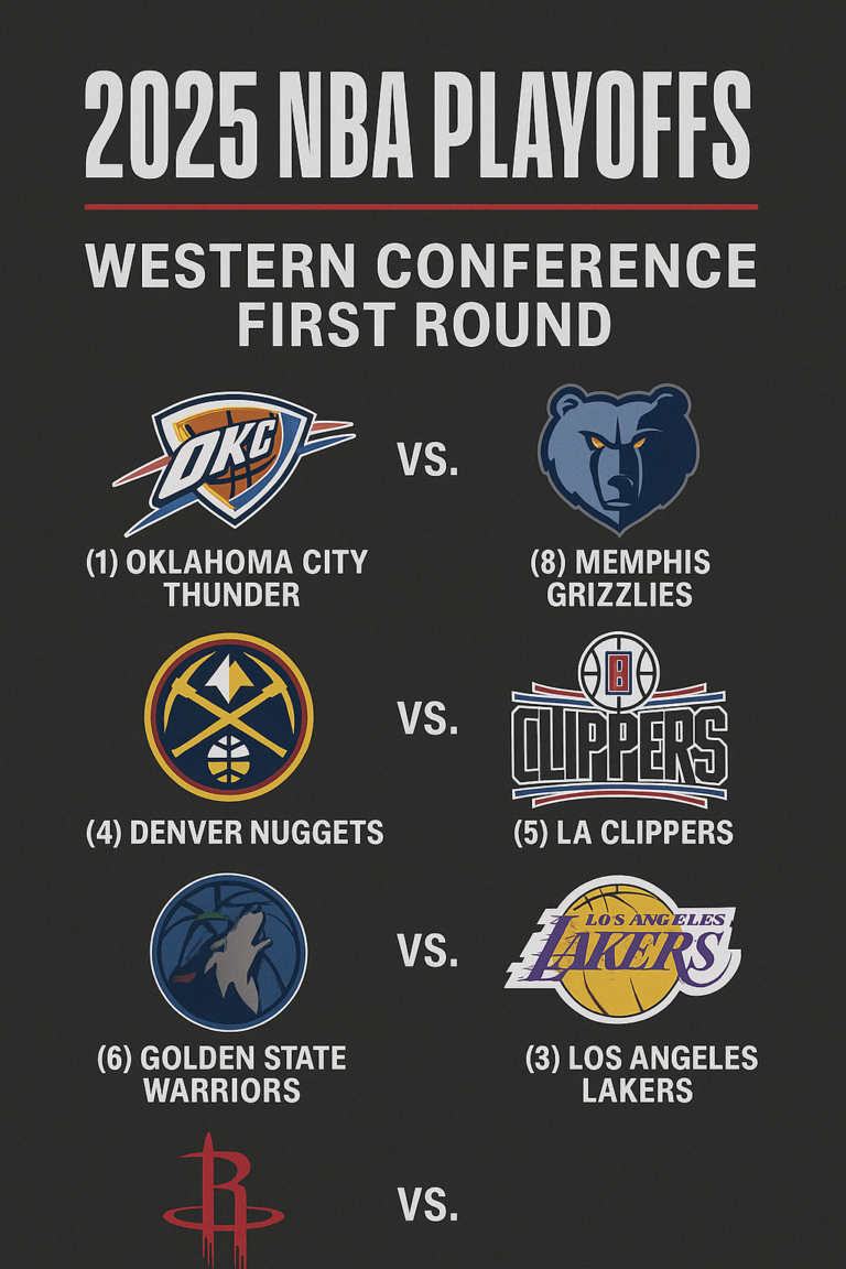 2025 NBA Playoffs: Warriors Surge, Lakers Struggle, Thunder Dominate