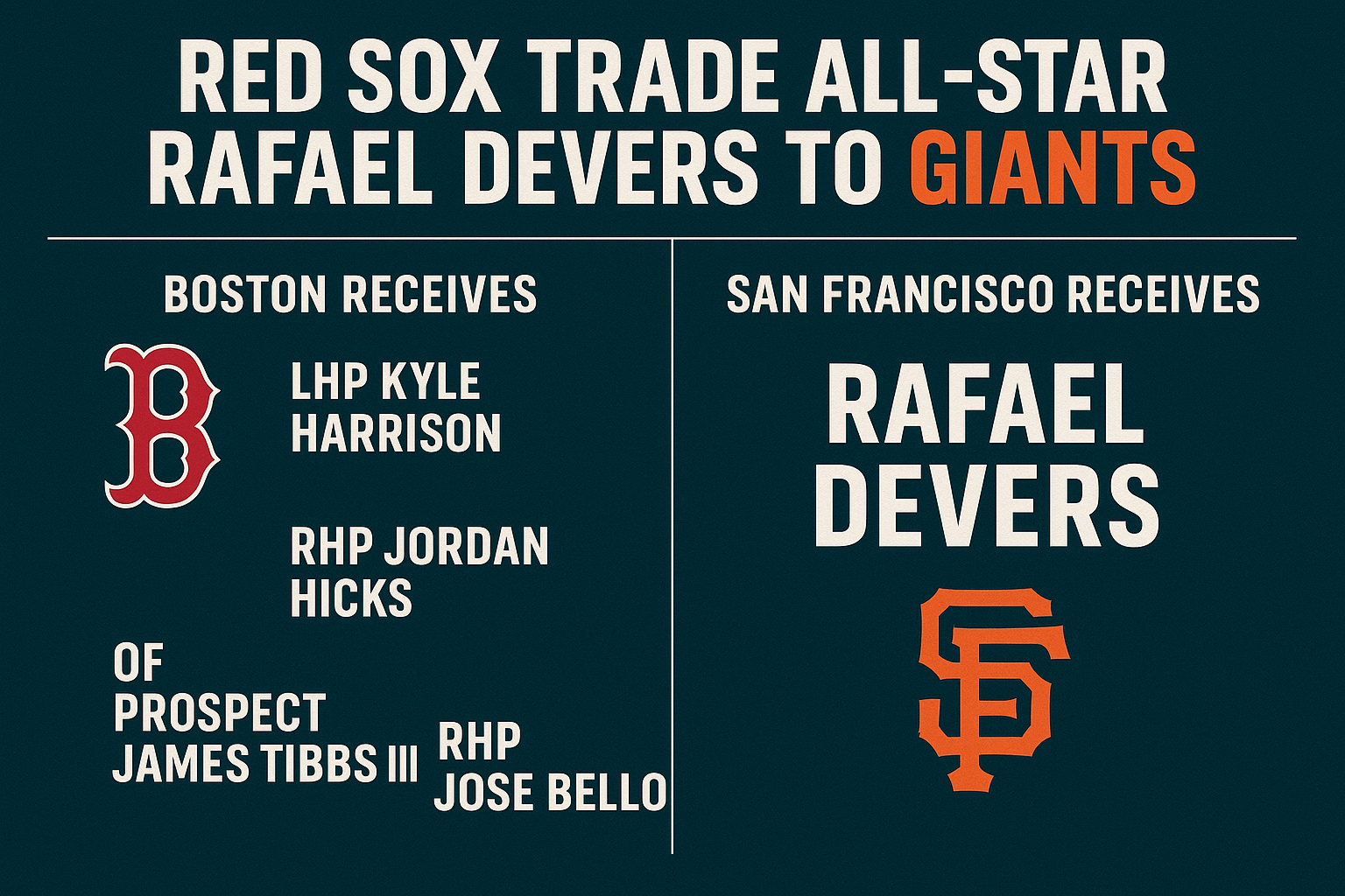 A Star Leaves Boston: Rafael Devers Traded to the Giants in Blockbuster Deal