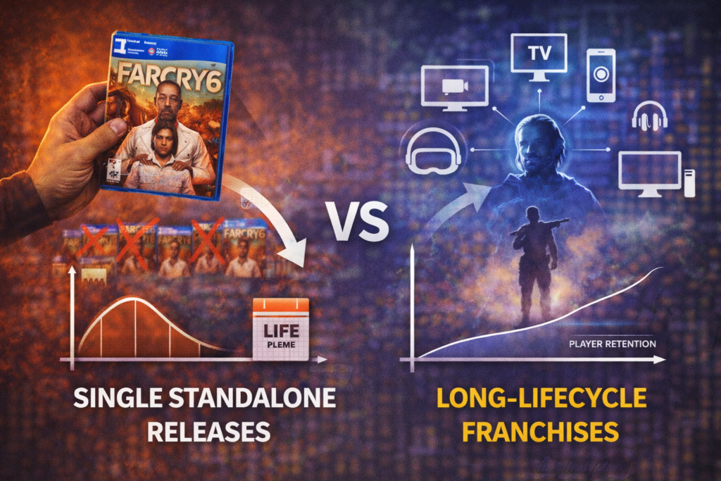 Far Cry - Ubisoft doubles down on Far Cry as release drought stretches beyond expectations