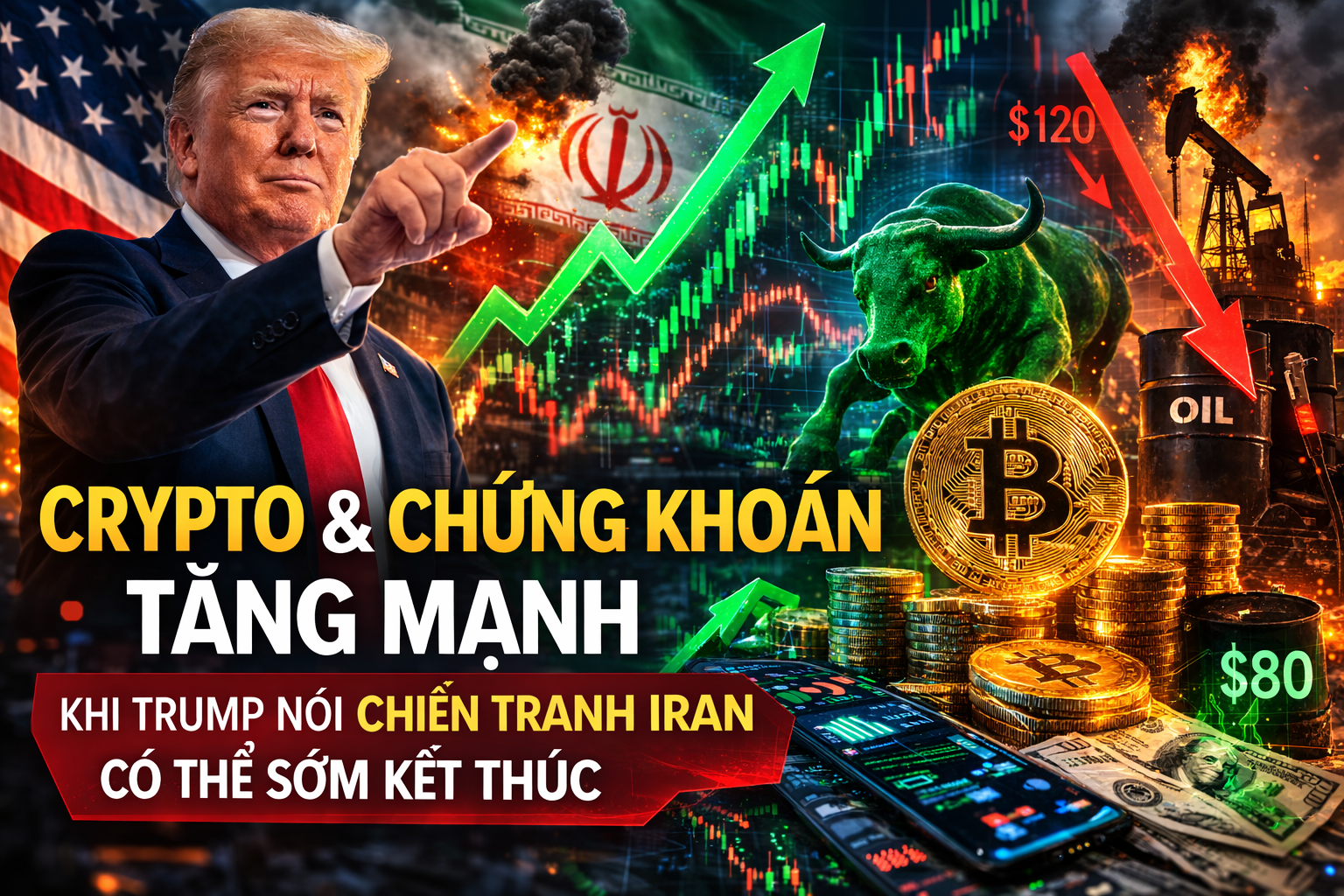 Crypto và chứng khoán tăng mạnh khi Trump nói chiến tranh Iran có thể sớm kết thúc